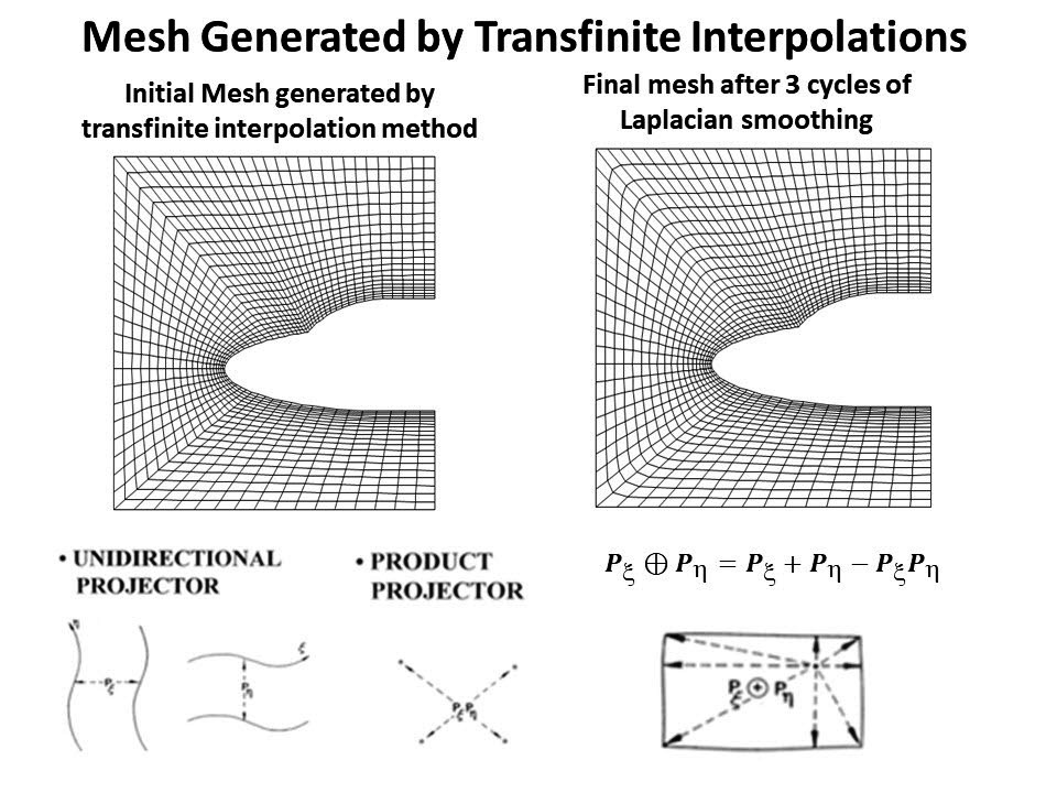 En-Mesh – Mesh Generation